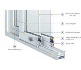 Tìm hiểu về cửa nhựa upvc, trước tiên chúng ta cùng tìm hiểu nhựa upvc vật liệu cơ bản cấu thành lên hệ thống cửa upvc.