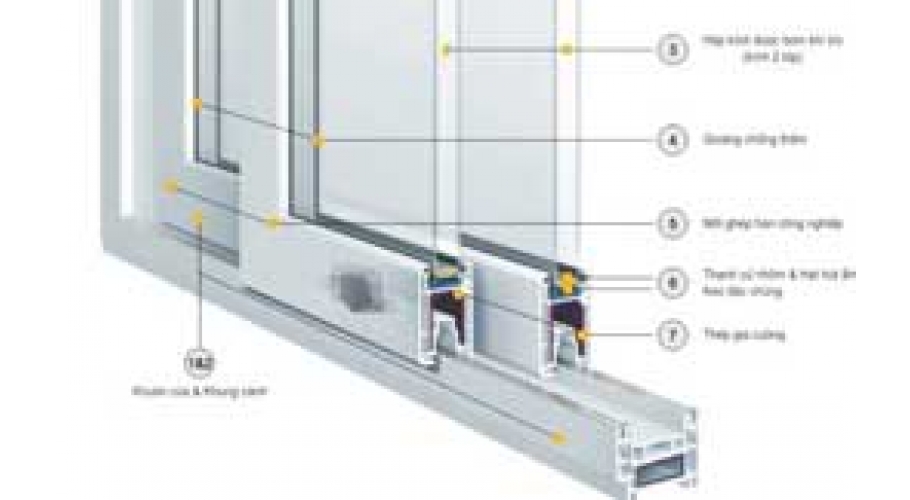 Tìm hiểu về cửa nhựa upvc, trước tiên chúng ta cùng tìm hiểu nhựa upvc vật liệu cơ bản cấu thành lên hệ thống cửa upvc.